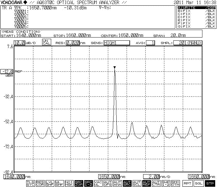 1650nm Light Source Spectrum